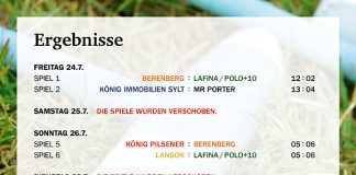 Der Geldgeber ist der Gewinner beim 18. German Polo Masters auf Sylt – Team Berenberg besiegt Team König Immobilien Sylt im Finale mit 11:6