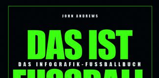 Der Fußball ist bunt und die Faktenlage ist unerbittlich – Annotation zum Infografik-Fußballbuch „Das ist Fußball“ von John Andrews