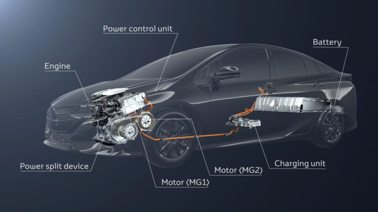 Der Toyota Prius Plug-in Hybrid 2017.