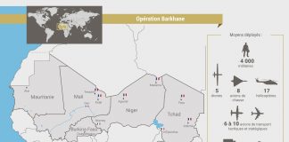 Frankreich führt Krieg und schafft unter Oberbefehlshaber Emmanuel Macron mit „Operation Barkhane“ in der Sahelzone die nächste Flüchtlingswelle