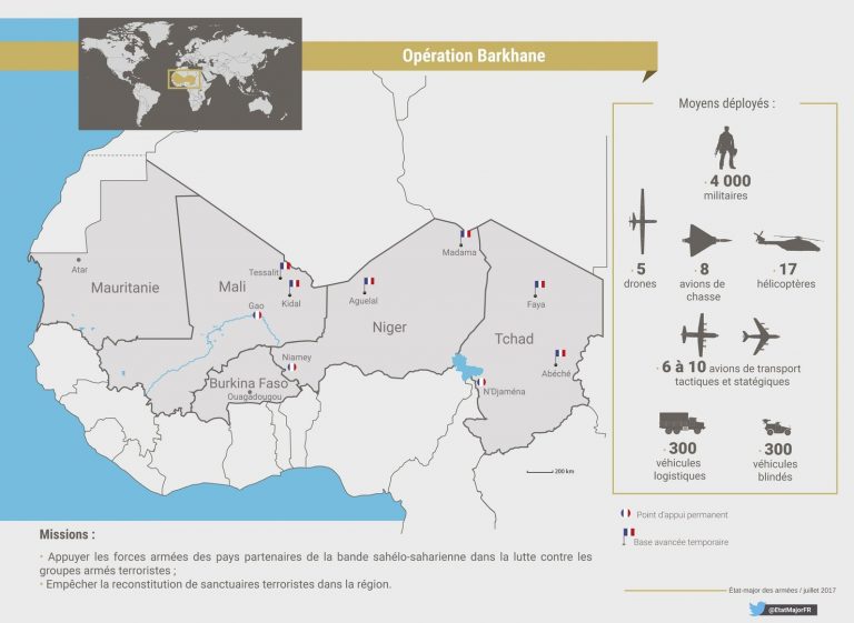 Frankreich führt Krieg und schafft unter Oberbefehlshaber Emmanuel Macron mit „Operation Barkhane“ in der Sahelzone die nächste Flüchtlingswelle