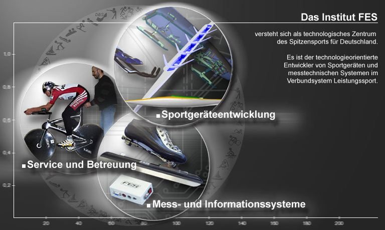 In einem ehemaligen Berliner Fabrikgebäude wird am Gold geschmiedet oder Sport frei mit dem FES