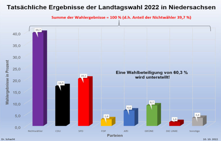 Grenzenloser Betrug, grenzenlose Dummheit oder beides zugleich